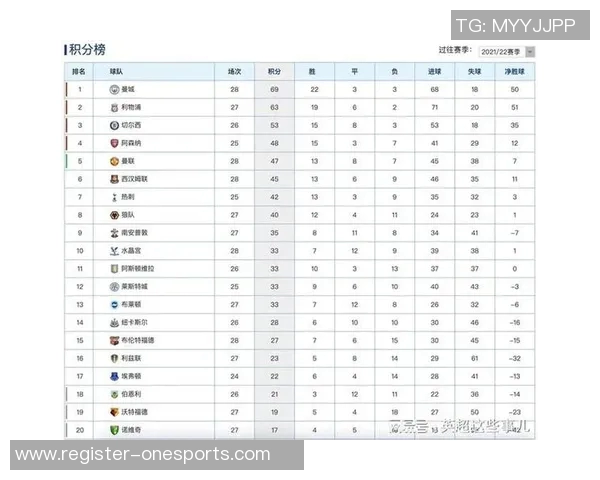 英超联合会杯积分榜重庆网球队强势领跑积分达85分展现冠军实力